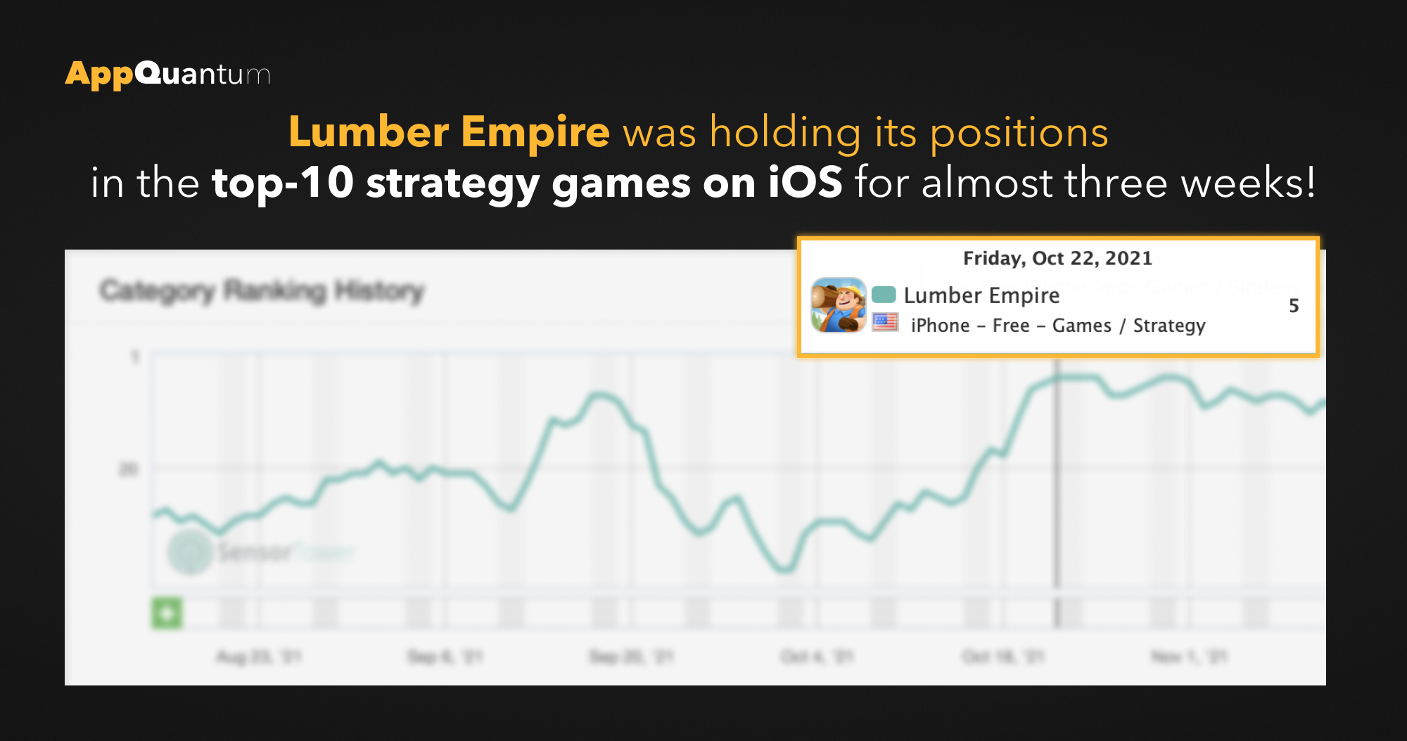 Lumber Empire Was Holding Its Positions in the Top-10 Strategy Games on iOS for Almost Three Weeks!